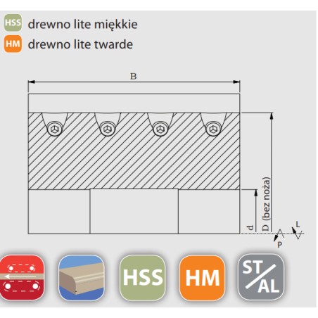 FABA Głowica Profilowa GP-01 122x160/40 z-4 GP01-122-4164-A