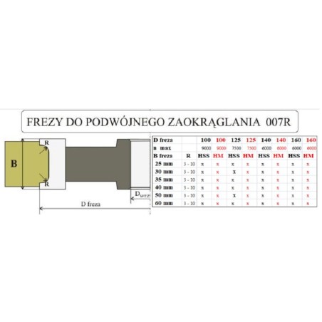 RENATEX Frez Kształtowy Do Podwójnego Zaokrąglania 007 140 D-40 HW4,0 R-5