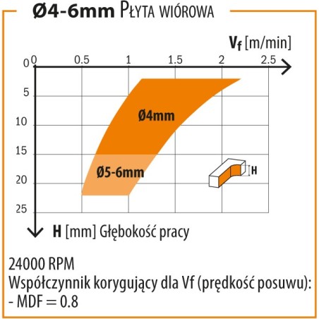 CMT 190.060.11Frez VHM Wykańczające pozytyw i negatyw