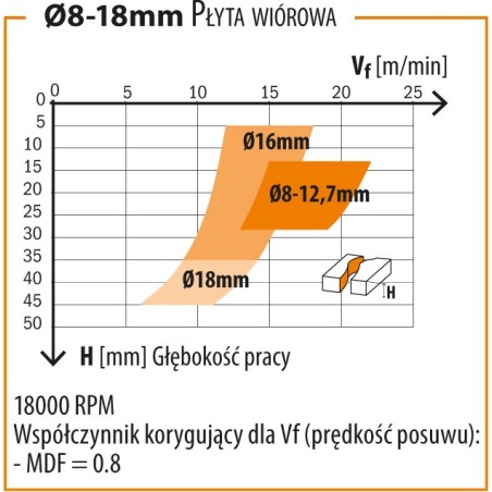 CMT 190.060.11Frez VHM Wykańczające pozytyw i negatyw