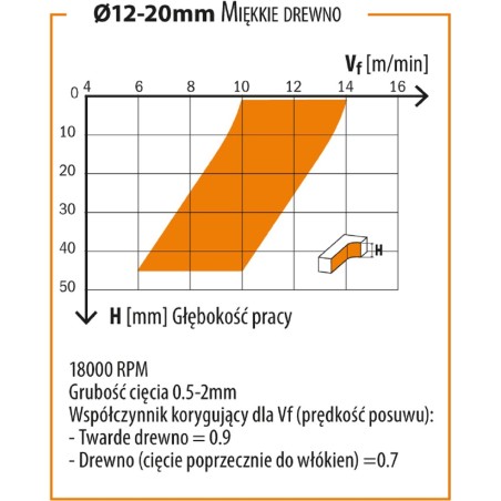 CMT 193.081.11﻿ Frez spiralny wykańczający - POZYTYW D8 l32