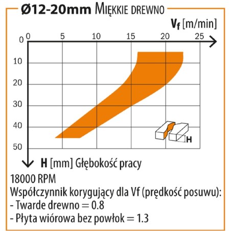 CMT 195.082.11 Frez spiralny zgrubny Z3 - POZYTYW D8 l42 L90