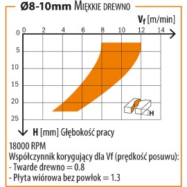 CMT 195.122.11﻿ Frez spiralny zgrubny Z3 - POZYTYW D12 l52 L100 2