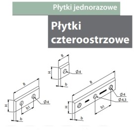 FABA Płytka HM Czteroostrzowa 17x17x2,0 N0000828