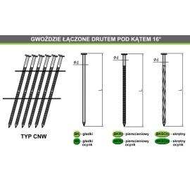 PREBENA Gwoździe 2.8/90 Walcowane/Koletowane 4500szt. CNW BKRI 2