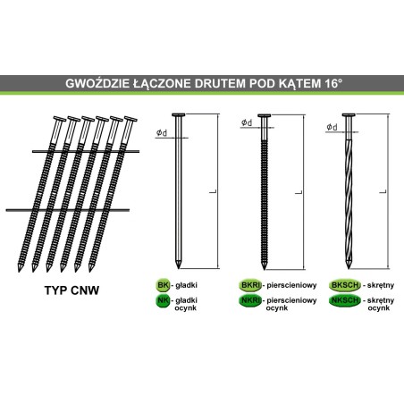 PREBENA Gwoździe 2.8/90 Walcowane/Koletowane 4500szt. CNW BKRI